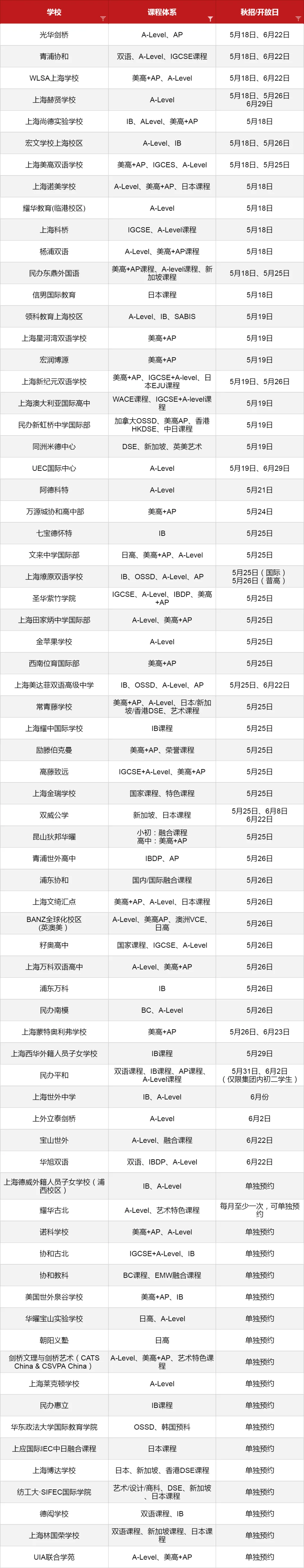 5-6月份眾多<a href='http://www.fzw417.com/school/shgjxx/' target='_blank'><u>上海國際學校</u></a>2024秋招考試開放日