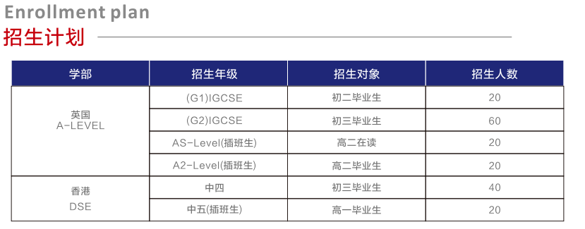 廣州市海華中學多元融合課程2024招生計劃