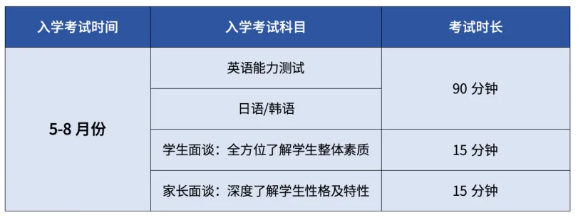 深圳市美中學校高中日韓國際課程2024年入學測試