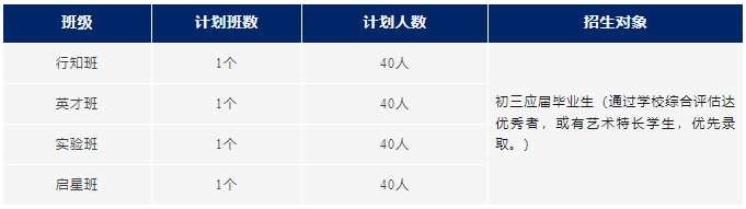 園外高中部招生計劃