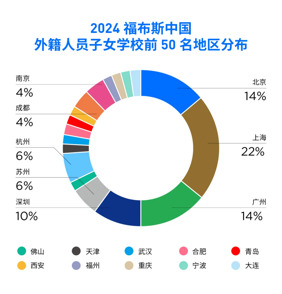 外籍人員子女學(xué)校年度評(píng)選前50名地區(qū)分布