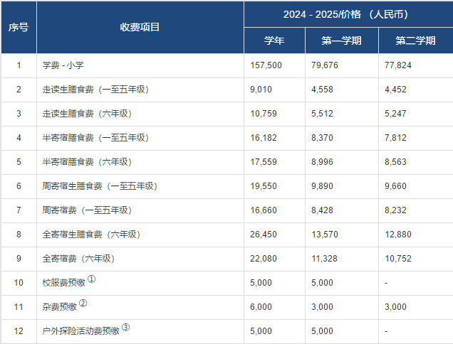小學(xué)部 一-六年級費(fèi)用