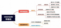 南師大蘇州實驗學校高中國際部新設“香港DSE課程班”，2024-2025學年招生信息!