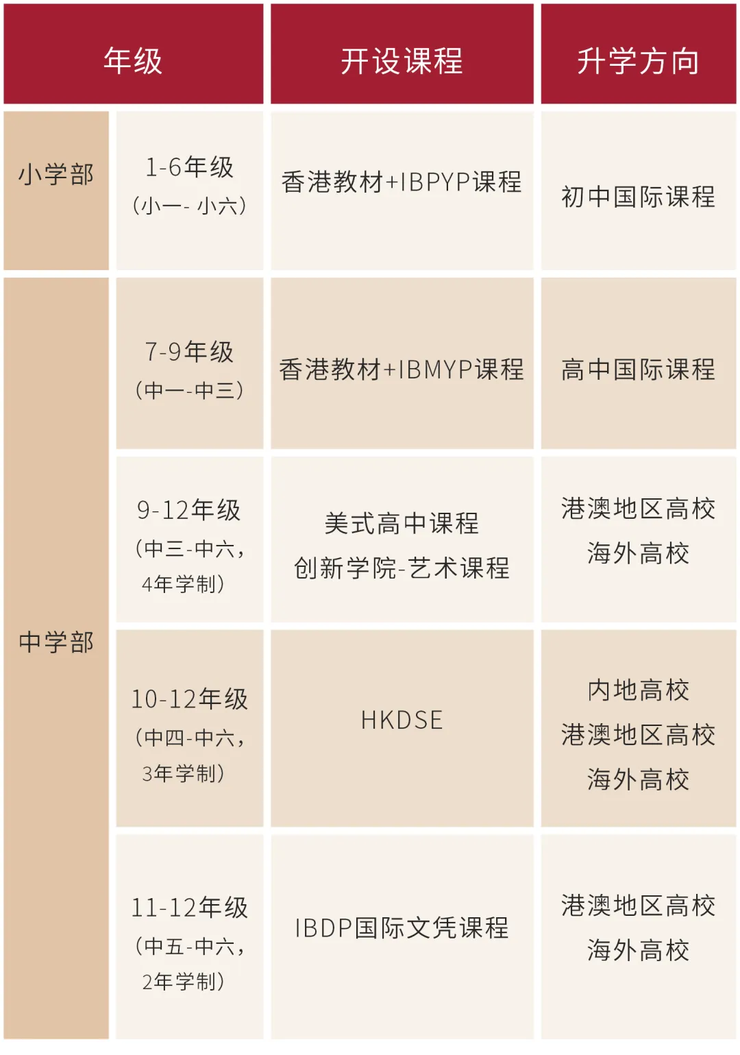 廣州市中黃港澳子弟學(xué)校2024-2025學(xué)年招生年級(jí)課程