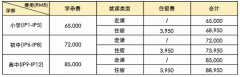 廣州祈福英語實驗學校國際部2024-2025學年招生簡章及費用