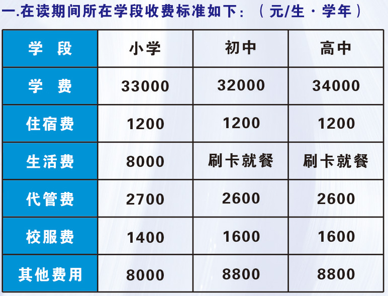 成都美視學校2024-2025學年各學段收費標準