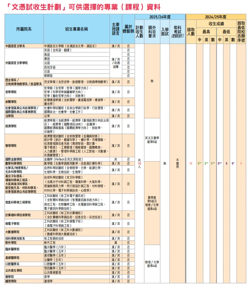 ***最低要求