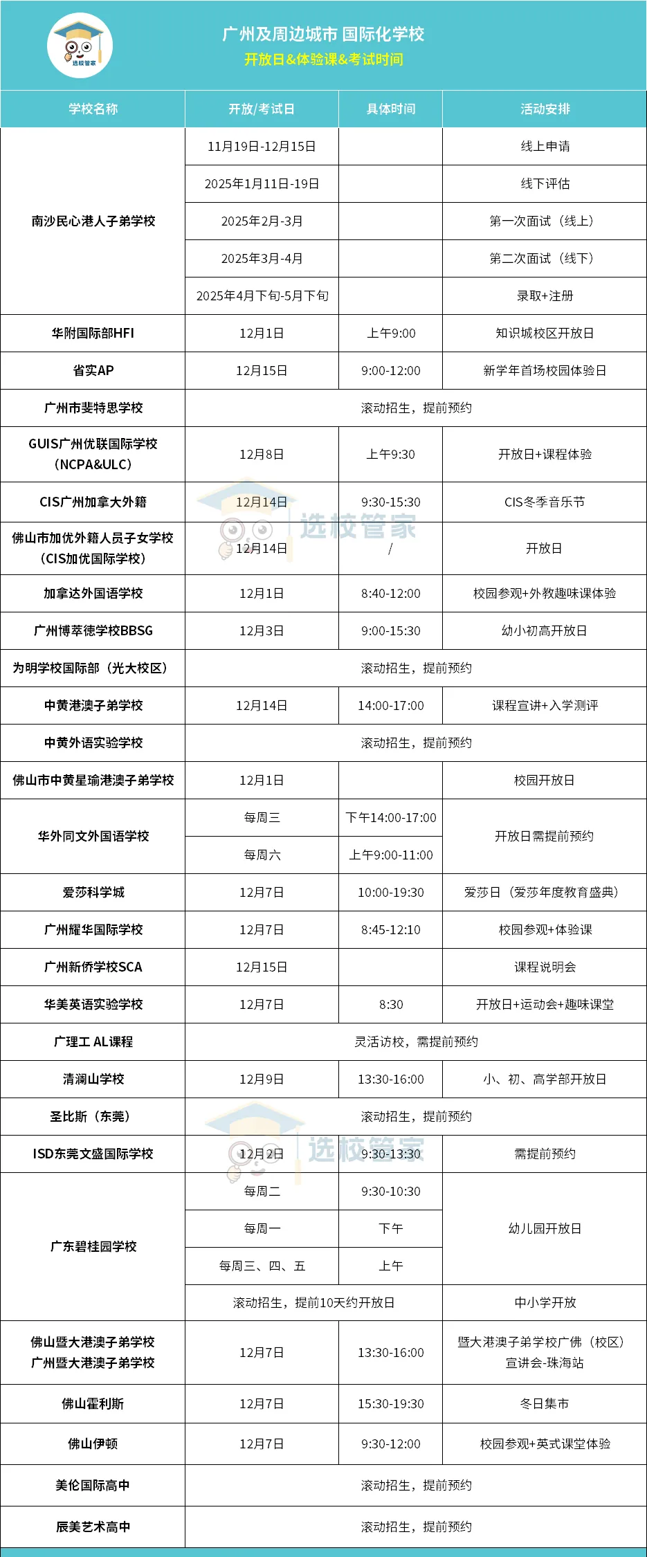 30+所廣州、佛山、東莞國際學(xué)校開放日/考試/課程體驗(yàn)日相關(guān)信息