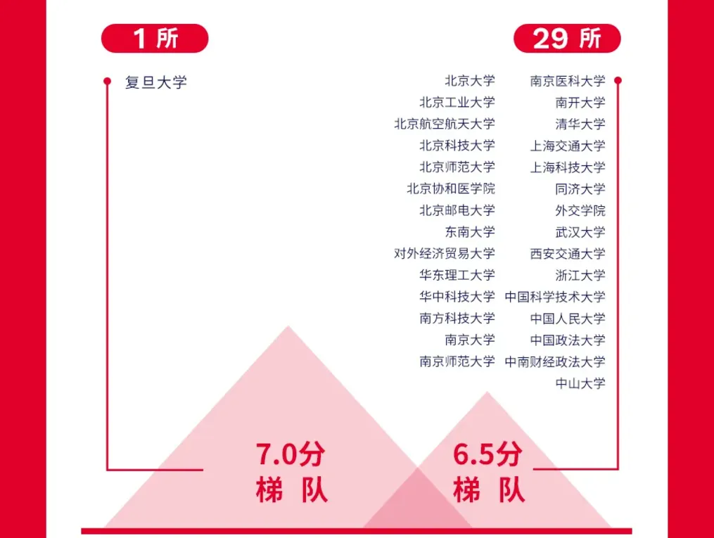 圖 | 雅思官微