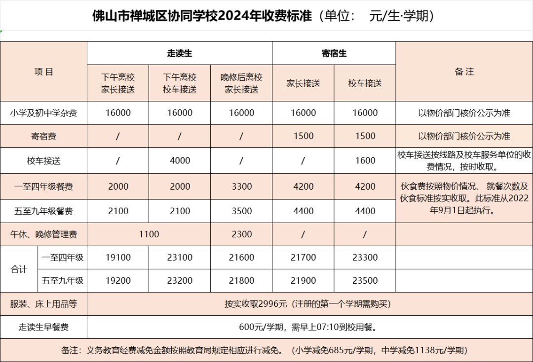 收費標準