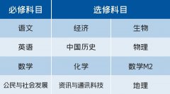 廣州祈福英語實驗學校DSE課程2024年招生簡章