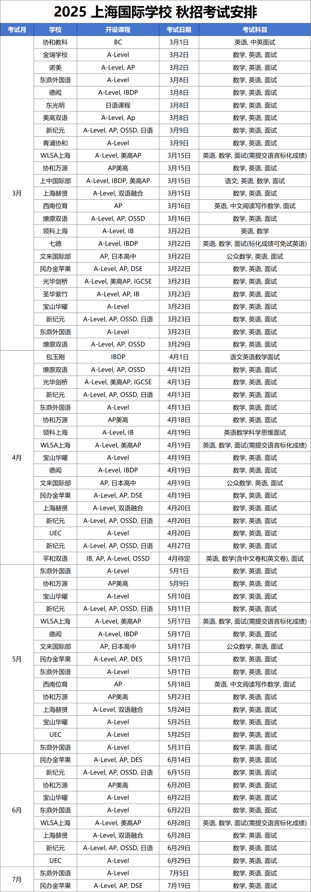 2025年<a href='http://www.fzw417.com/school/shgjxx/' target='_blank'><u>上海國際學校</u></a>秋招時間最新匯總！